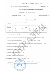 Паспорт качества щебня 5х20 Сокский карьер